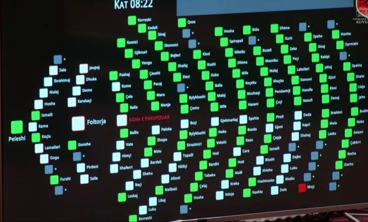 “S’ka më seanca pas orës 22:00”. PS-PD bashkojnë votat, miratohet Rregullorja e re e Kuvendit
