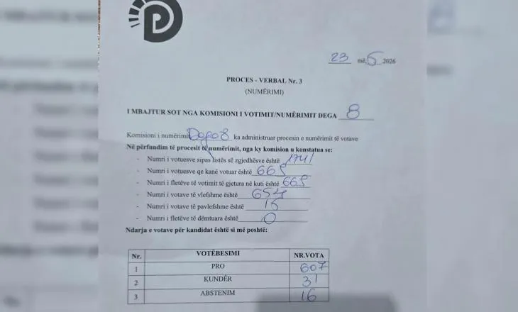 Zgjedhjet në PD/ Në degën 8 gjysma e anëtarëve braktisin procesin, 607 vota për Berishën, 31 kundër