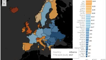 AirDNA: Shqipëria bëhet e dyta më e shtrenjta në Ballkan për qiratë ditore