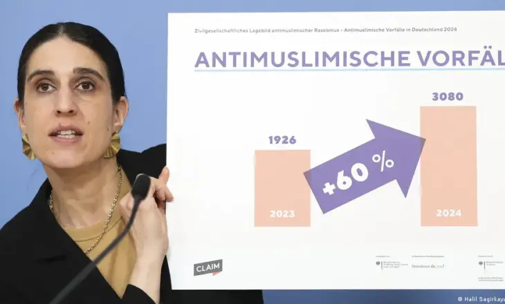 DW/ Muslimanët si viktimë e racizmit në Gjermani