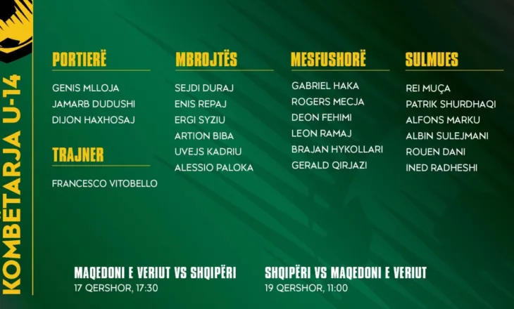 Dy miqësoret ndaj Maqedonisë së Veriut, Shqipëria U14-publikon listën