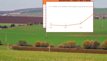 Kadastra “zgjohet” për zgjedhje, regjistrimi i titujve të tokës bujqësore rekord në 2025