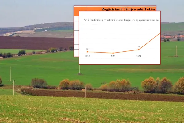Kadastra “zgjohet” për zgjedhje, regjistrimi i titujve të tokës bujqësore rekord në 2025