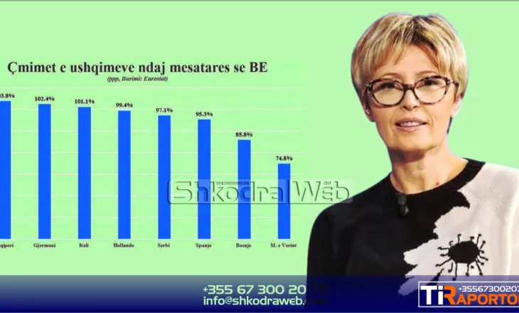 NGA IRENA BEQIRAJ – Shqiptarët në zgrip, a do të flasë ndonjë socialist për këtë?!
