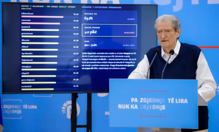 “Nuk kam udhëtuar me lekët e shtetit”, Berisha- Ramës: Lejo komisionin hetimor