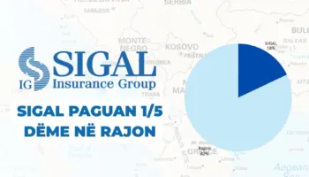 Pagesat e shpejta, SIGAL përpikëri në të gjithë rajonin