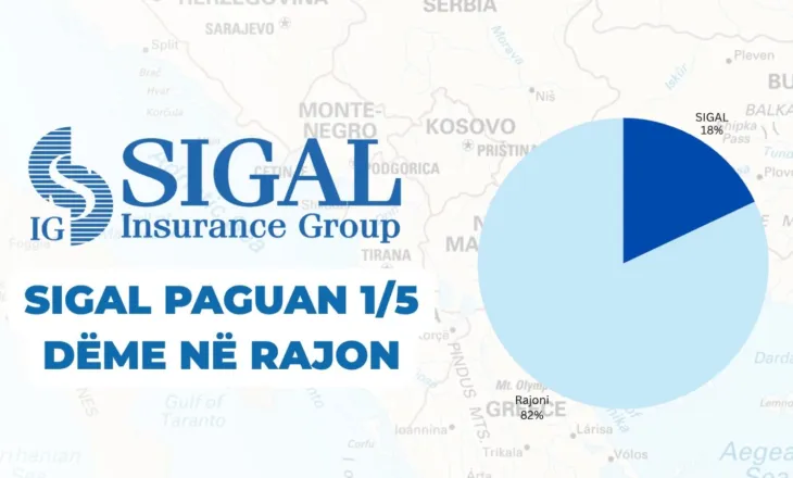 Pagesat e shpejta, SIGAL përpikëri në të gjithë rajonin