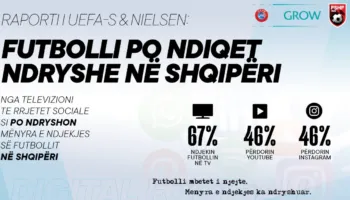 Rritet interesi për futbollin dhe ndryshon mënyra e ndjekjes, të dhënat e studimit të radhës në Shqipëri nga raporti i UEFA-s & Nielsen