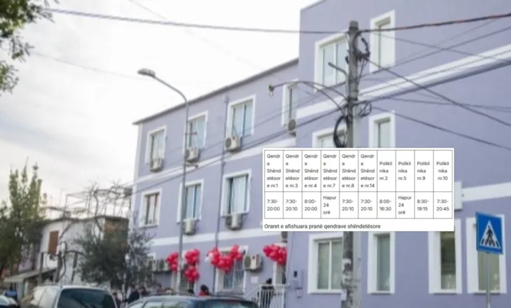 Shqipëria 2026, me sateëitë e rrugë të florinjta, kosht Edeni, por Qendrat shëndetësore në Tiranë: Pas orës 17:00, pa mjekë
