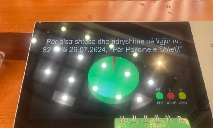 83 vota pro për ligjin e ri të Policisë së Shtetit, ja ndryshimet që sjell reforma e re