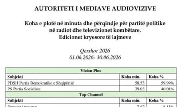 AMA:Opozita mori më shumë hapësirë mediatike në qershor, Rama: Rama: Shqipëria s’ka lidhje me regjimet