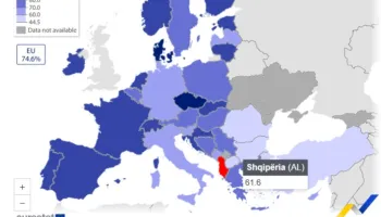 Gjithë ditën në telefon, por të rinjtë shqiptarë nuk ia kanë haberin teknologjisë
