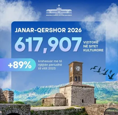 Gonxhja: Sitet kulturore regjistruan rritje vizitorësh, por ritmi u ngadalësua në qershor