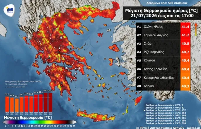 Greqia në alarm, priten temperatura deri në 43°C dhe rrezik maksimal nga zjarret