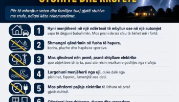 IKSHPK apelon për kujdes, paralajmërohen stuhi lokale me bubullima dhe rrezik nga rrufetë