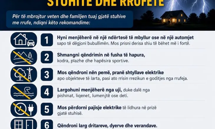 IKSHPK apelon për kujdes, paralajmërohen stuhi lokale me bubullima dhe rrezik nga rrufetë