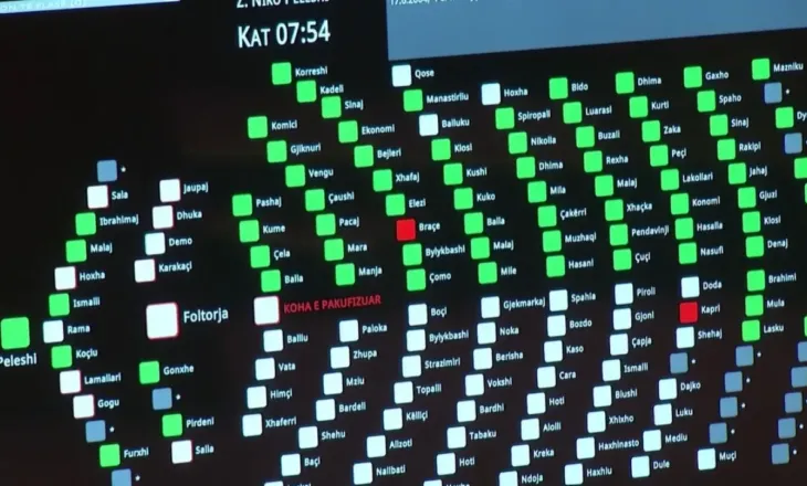 Kuvendi miraton projektligjet për bujqësinë, Braçe voton kundër