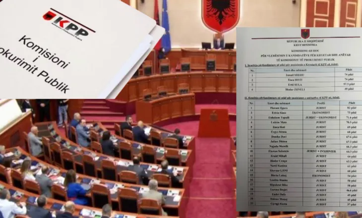 Kuvendi voton të enjten për drejtuesit e rinj të KPP-së, ja kandidatët e propozuar (LISTA)