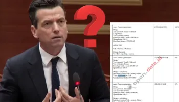 Magjistari Agron Shehaj? Kreu i Mundësia shiti një pronë 251 m2 për 15 mln euro (DEKLARATA E PASURISË)
