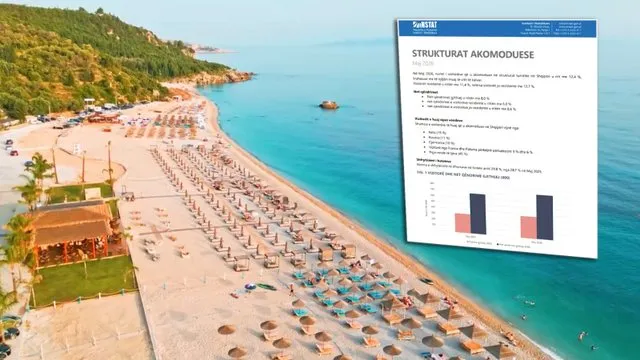 Mbi 1 milionë turistë në maj/ Vizitorët e huaj u shtuan ndjeshëm, netët e qëndrimit u rritën me 8%
