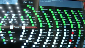 Mes kaosit në Kuvend, PS voton e vetme rezolutat për SPAK dhe rishikimin e buxhetit (VOTIMI)