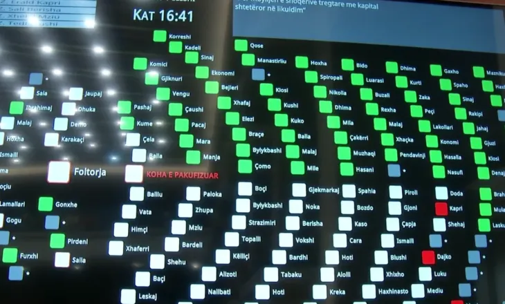 Mes kaosit në Kuvend, PS voton e vetme rezolutat për SPAK dhe rishikimin e buxhetit (VOTIMI)