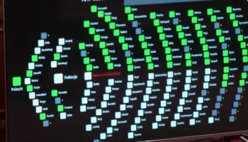 Miratohet me 74 vota pro projektligji i huasë prej 302 mln dollarësh ndërmjet Shqipërisë dhe SHBA-së