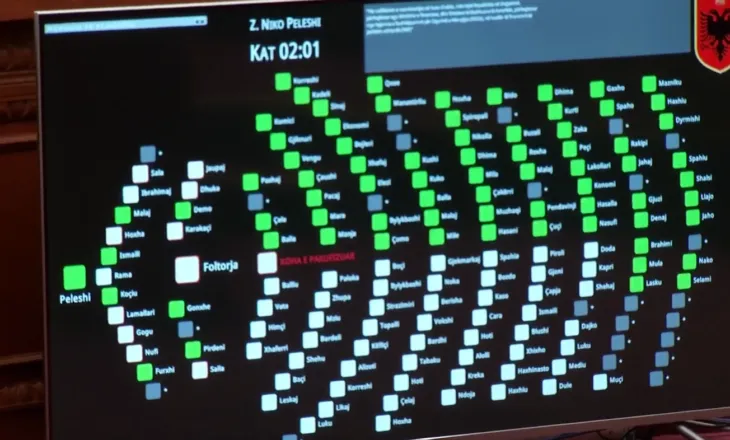 PD e bojkotoi, PS miraton marrëveshjen e huasë prej 302 mln dollarësh ndërmjet Shqipërisë dhe SHBA-së