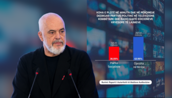 “PS mori 36.05% të kohës së transmetimit, ndërsa opozita 63.95%”, Rama u përgjigjet akuzave për “regjim” me raportin e AMA-s