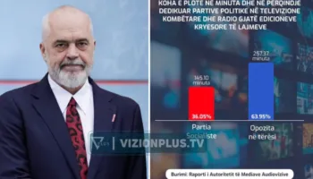 Raporti i AMA-s “rrëzon” opozitën, Rama: Faktet tregojnë se Shqipëria nuk ka asnjë lidhje me autokracinë