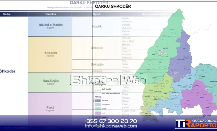 RISIA – Reforma administrative- territoriale, përveç Shkodrës do të jenë jenë qytete Velipoja dhe Dukagjini