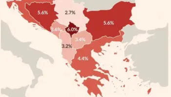Rritja e çmimeve në Ballkan/ Ja renditja e Kosovës për inflacion