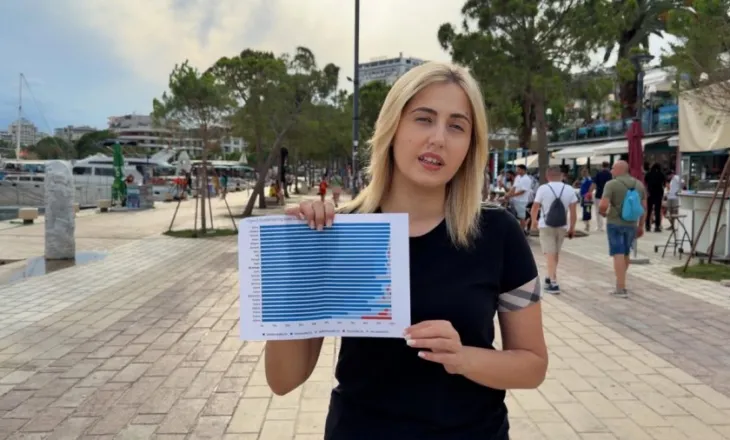 Sarandë/ Ina Zhupa: Të fundit në raportin e KE për cilësinë e ujërave larës. Ky raport e dëmton realisht turizmin, jo protesta