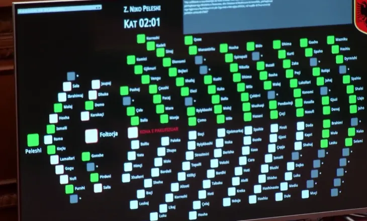 “Shkelje e Kushtetutës dhe arrogancë”, analisti kritikon miratimin e huasë me SHBA-në