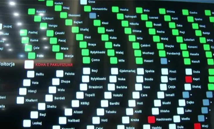 Vetëm me votat e PS, miratohen rezolutat për punën e SPAK dhe 6 institucioneve tjera…