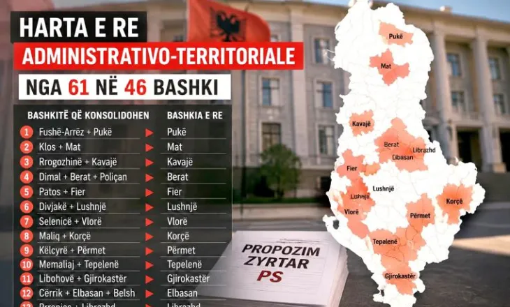 Vijat e reja të pushtetit, PS shkrin 15 bashki për t’i çuar në 46, shpik 71 qytete si nivel të ri qeverisës…