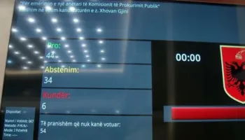 Votimi për Komisionin e Prokurimit Publik ngre pikëpyetje, katër kandidatë siguruan shumicën