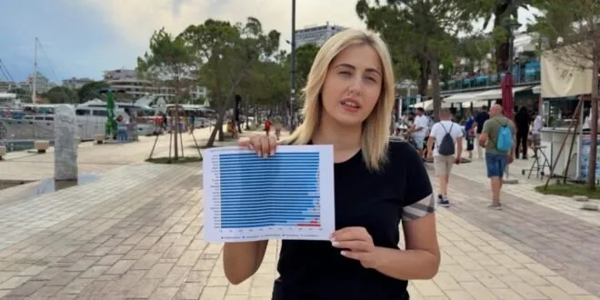 Zhupa: Të fundit në raportin e KE për cilësinë e ujërave larës! Ky raport e dëmton realisht turizmin, jo protesta