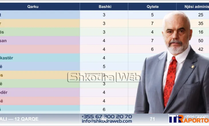“Akt i turpshëm djegia e teserave të PS”, Edi Rama për “Terrirorialen”: Nuk është përfundimtare, ka 60 ditë kohë…