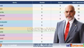 “Arti i turpshëm djegia e teserave të PS”, Edi Rama për “Terrirorialen”: Nuk është përfundimtare, ka 60 ditë kohë…
