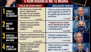 Del në dritë plani makabër për asgjësimin e njerëzimit përmes Covid-19, doktor Edvin Prifti zbardh prapaskenat e…
