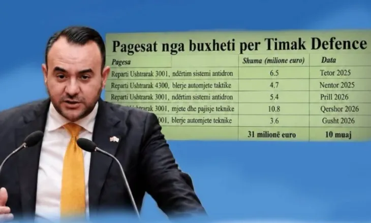 FOTO/ Balliu: KAYO, 31 milionë euro nga thesari, çështje e sigurisë kombëtare