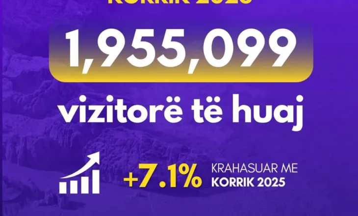Gonxhja: Eventet dhe aktivitetet kulturore ndikojnë në ecurinë e sezonit turistik