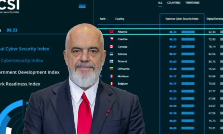 Rama: Renditjen në National Cyber Security Index nuk e bën as një sorrë, as një korb dhe as një troll