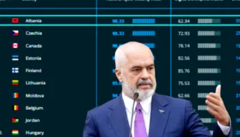 “Shqipëria e para në botë për sigurinë kibernetike”, Rama: E pabesueshme, por e vërtetë!