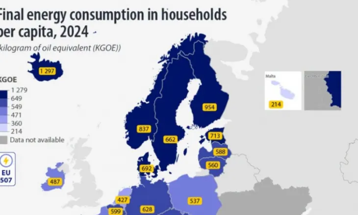 Shqipëria, me konsumin më të ulët të energjisë në banesa në Europë