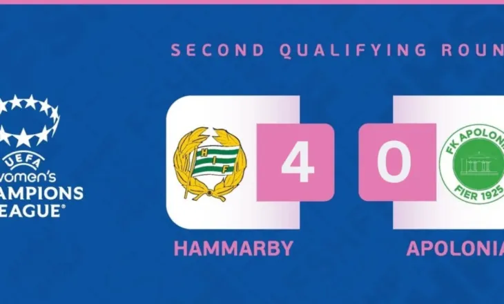 UEFA Women’s Champions League: Apolonia pëson humbjen të thellë ndaj Hammarby. Fieraket kanë edhe një shans të fundit