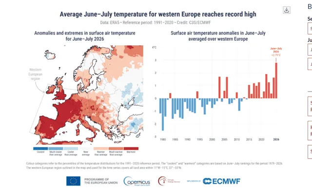 Vera e nxehtë dhe zjarret, Shqipëria mes zonave me temperatura mbi normalen