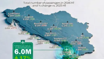 Aeroporti i Rinasit në krye të Rajonit!
