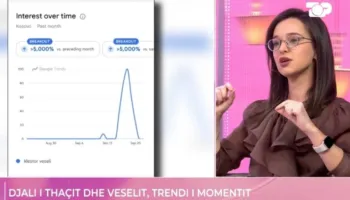 Endrit Thaçi ‘thyen’ rrjetin, emri i djalit të ish-liderit të UÇK-së, më i kërkuari në Google, habit ekspertja e IT: Ia ka kaluar edhe… (VIDEO)